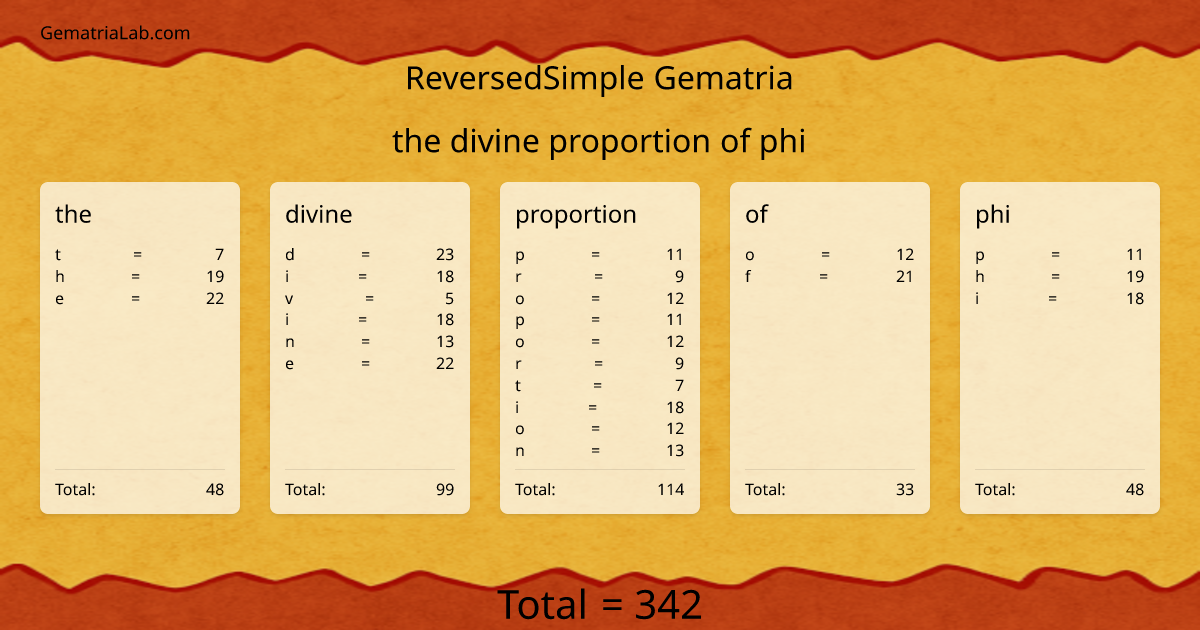 the divine proportion of phi in reversedSimple Gematria